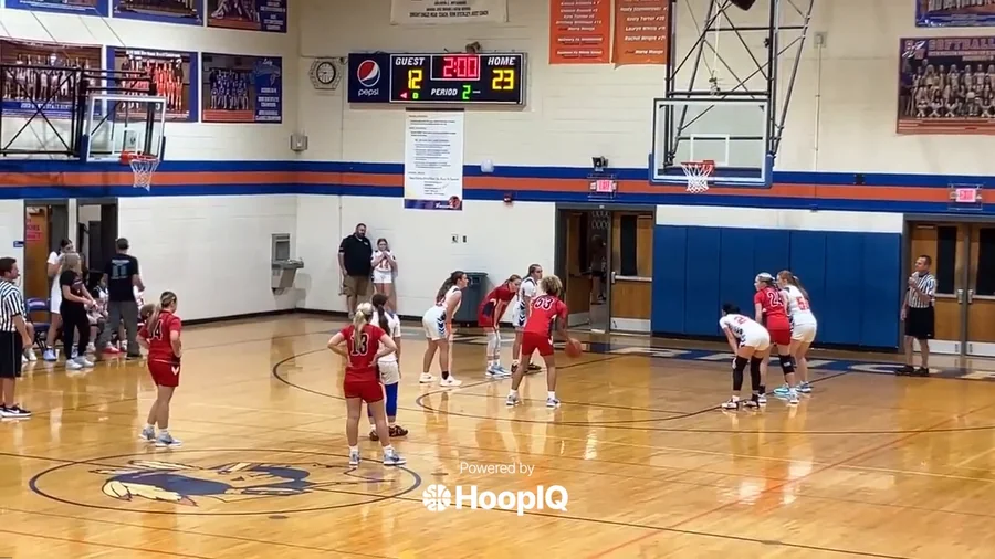 Off. Rebound