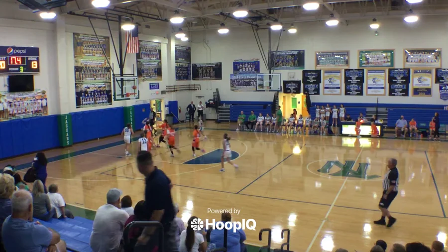 2-pt Shot
