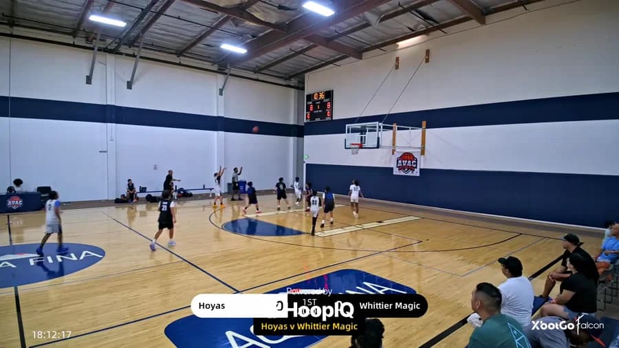 Off. Rebound
