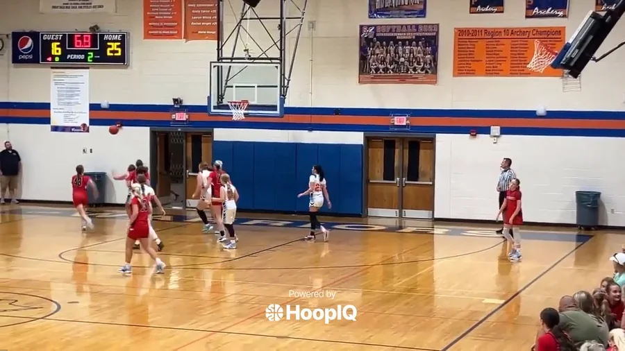Off. Rebound