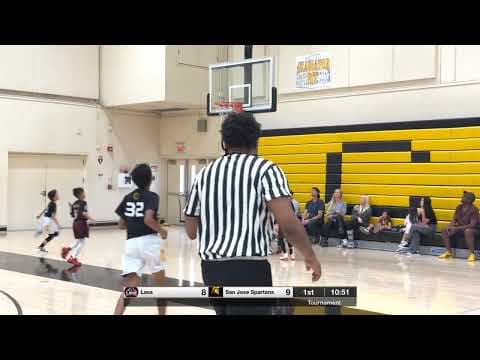 Off. Rebound