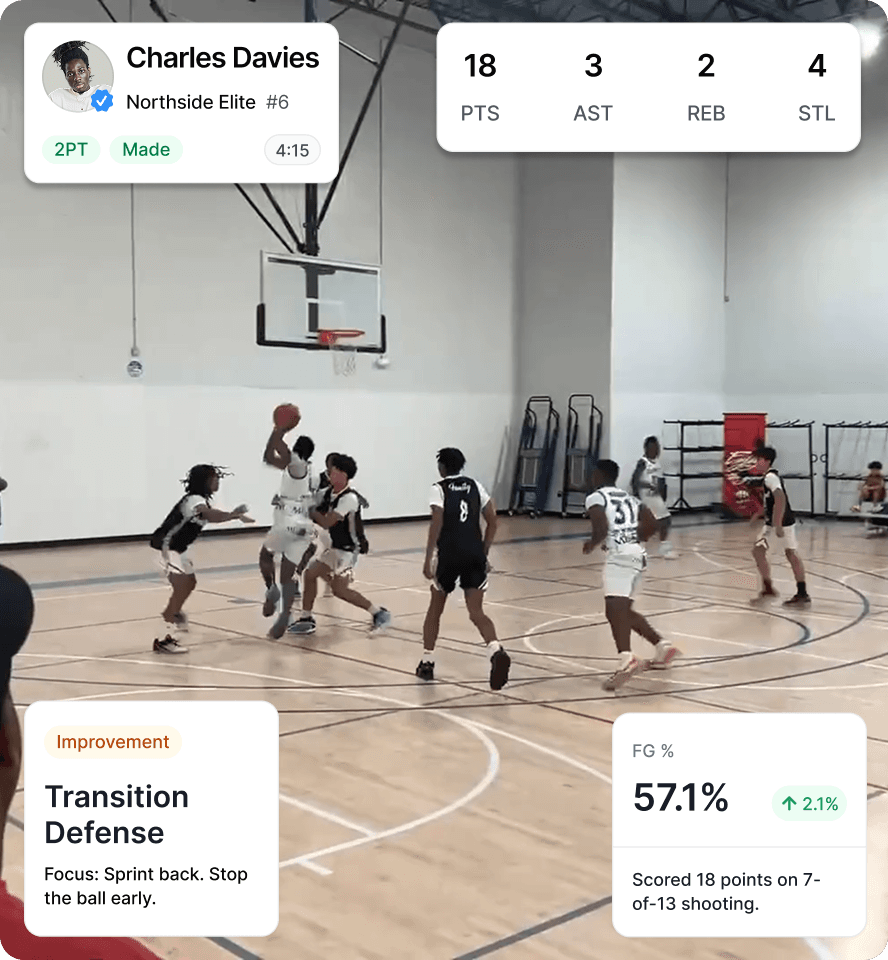 HoopIQ game analysis showing player stats and coaching insights